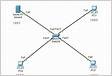 Cisco ASA Firewall Packet Tracer for Network Troubleshootin